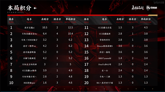 2025全运羽毛球邀请赛广州盛大开启 六百民间高手同场竞技